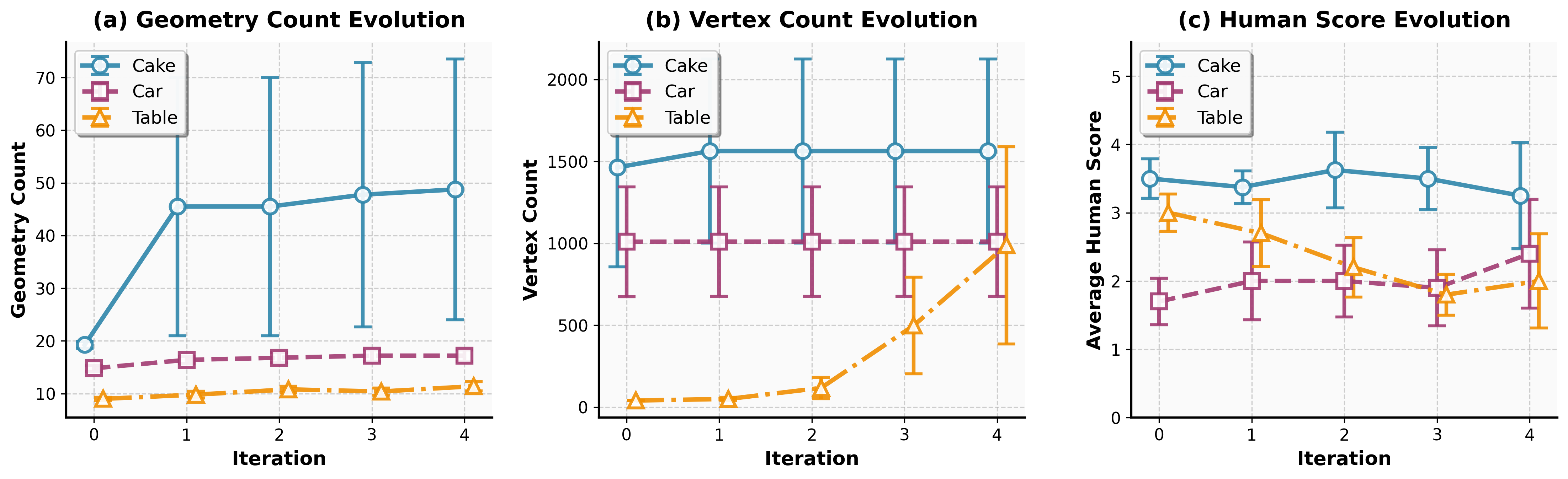 Performance Metrics
