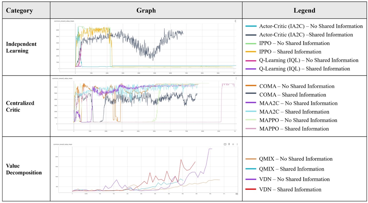 Algorithm Comparison