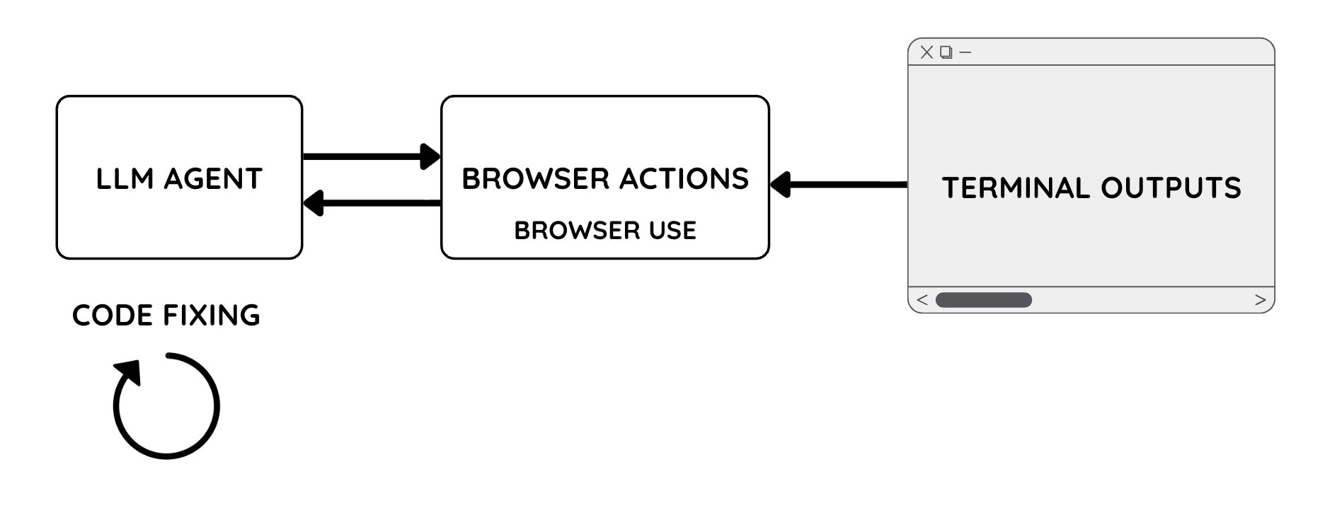 BrowserSense