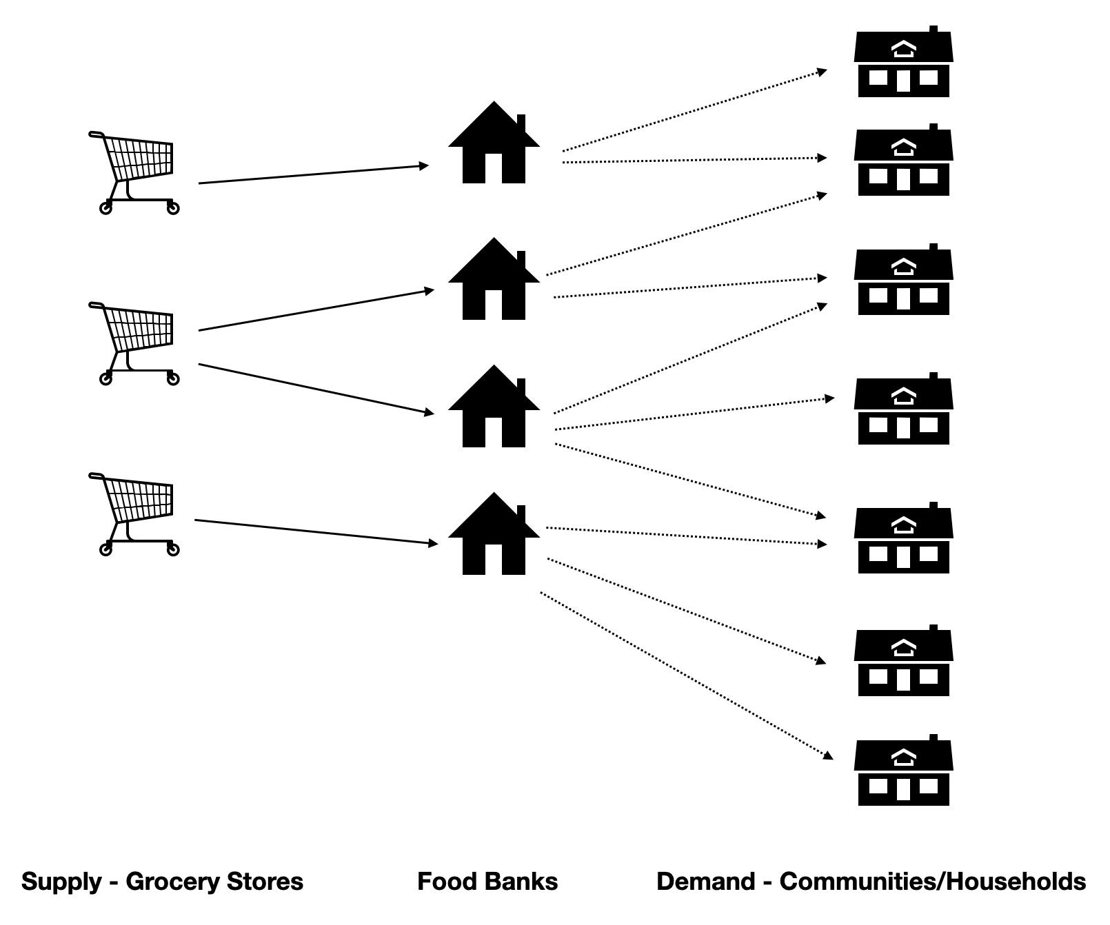 Food Bank Network