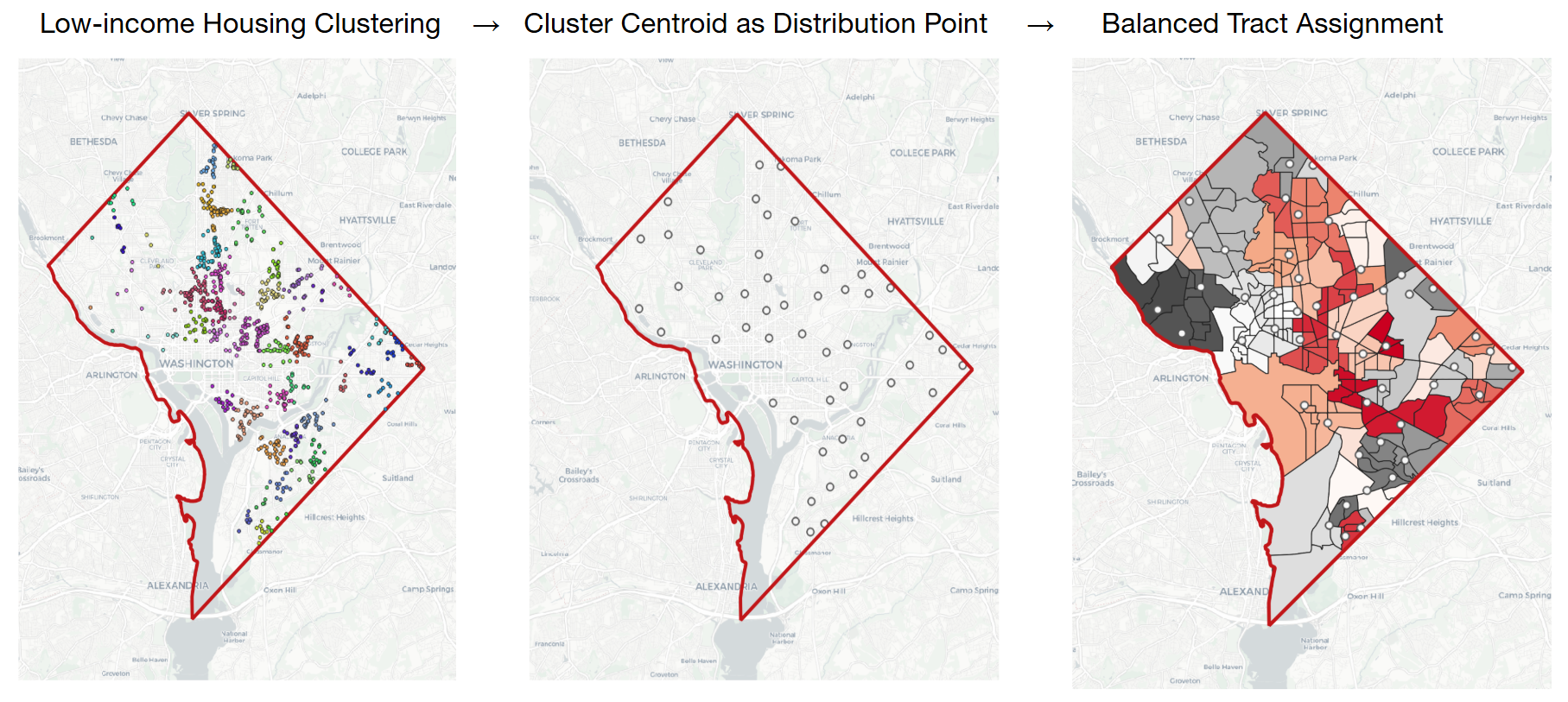 Low-income Housing Location Clustering to Food Distribution Points