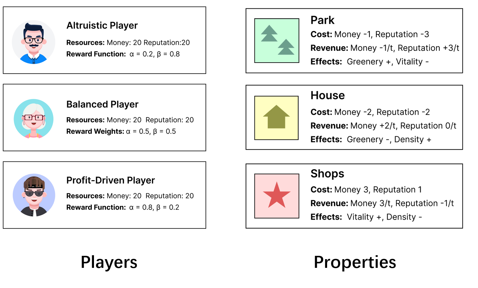 Minimal Player and Action Setup