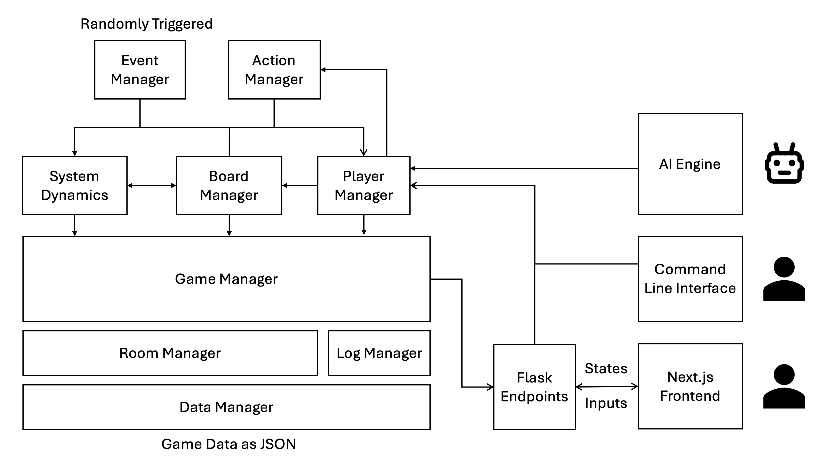 System Architecture