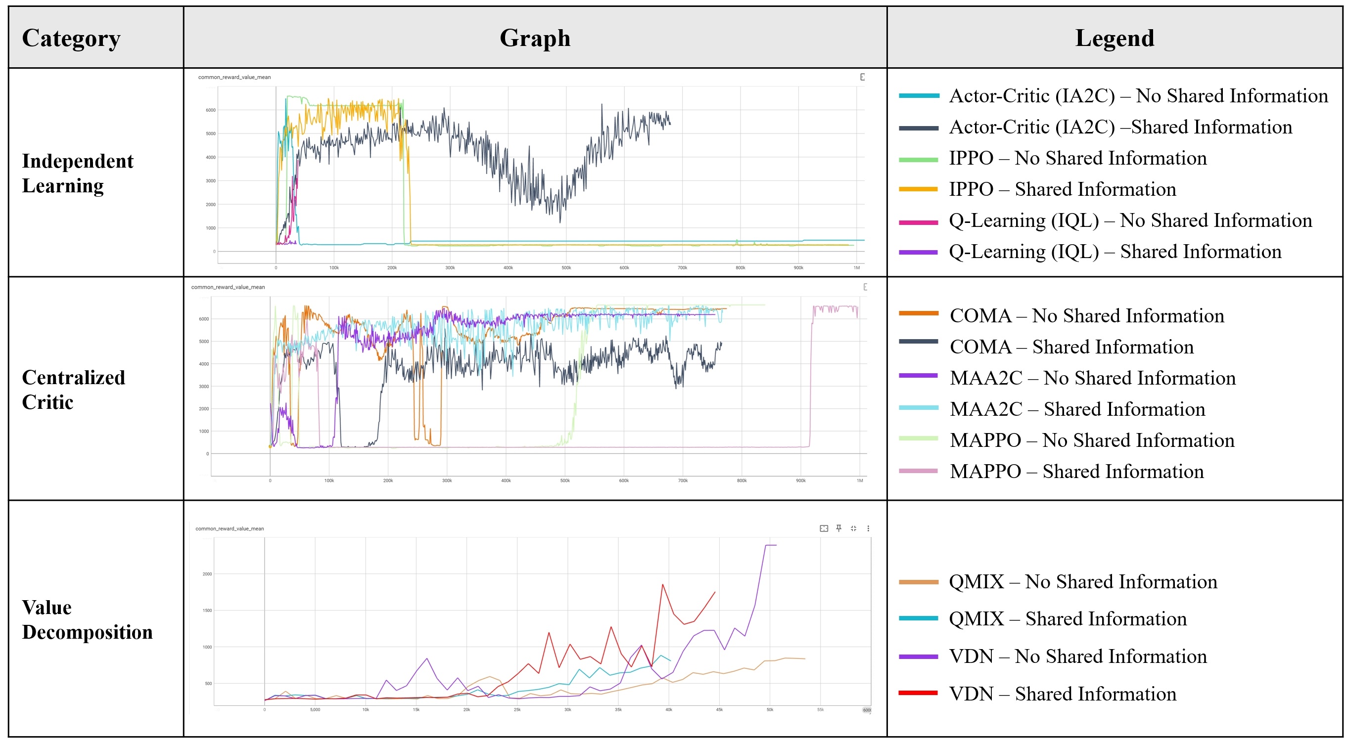 Test Result - Maximize Common Reward