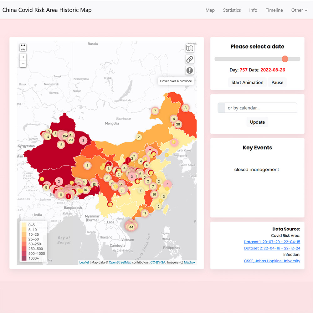 Data Visualization