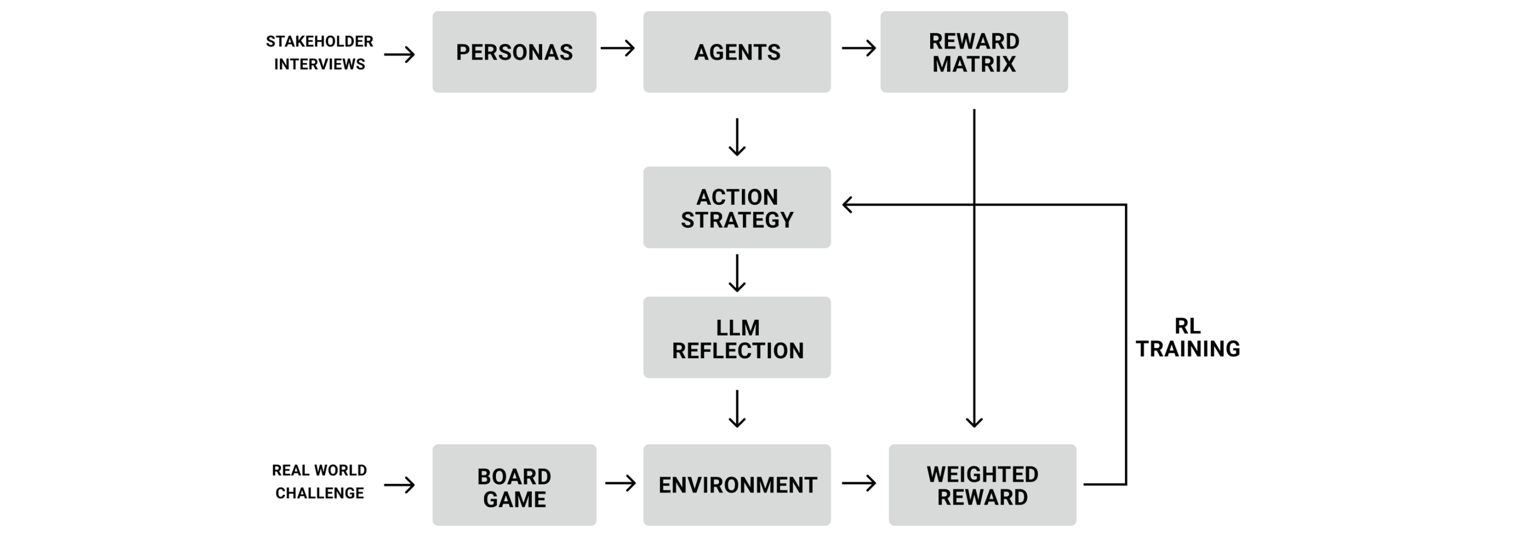 Framework