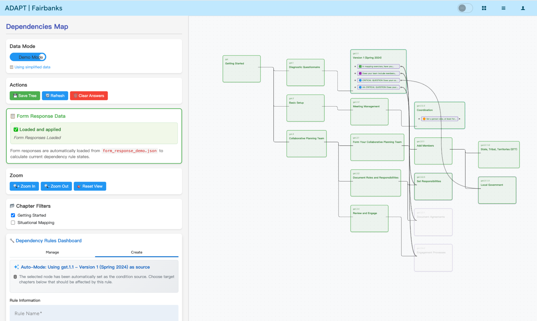 Urban Risk Lab ADAPT dependency map with visual content nodes, dependency lines, answer states, and a rule-management sidebar