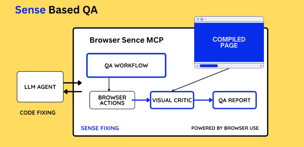 BrowserSense Demo