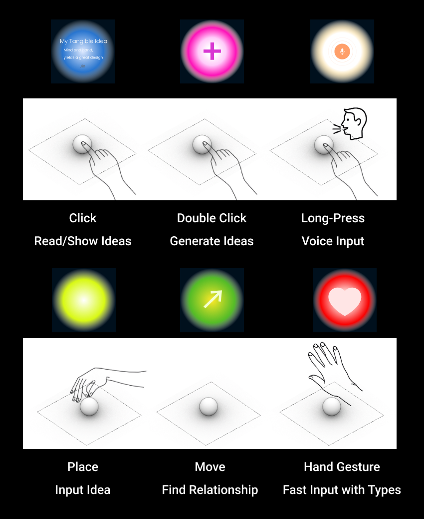 Droplet interaction flow with the projected mind map