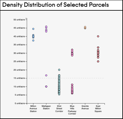 Density Visualizer