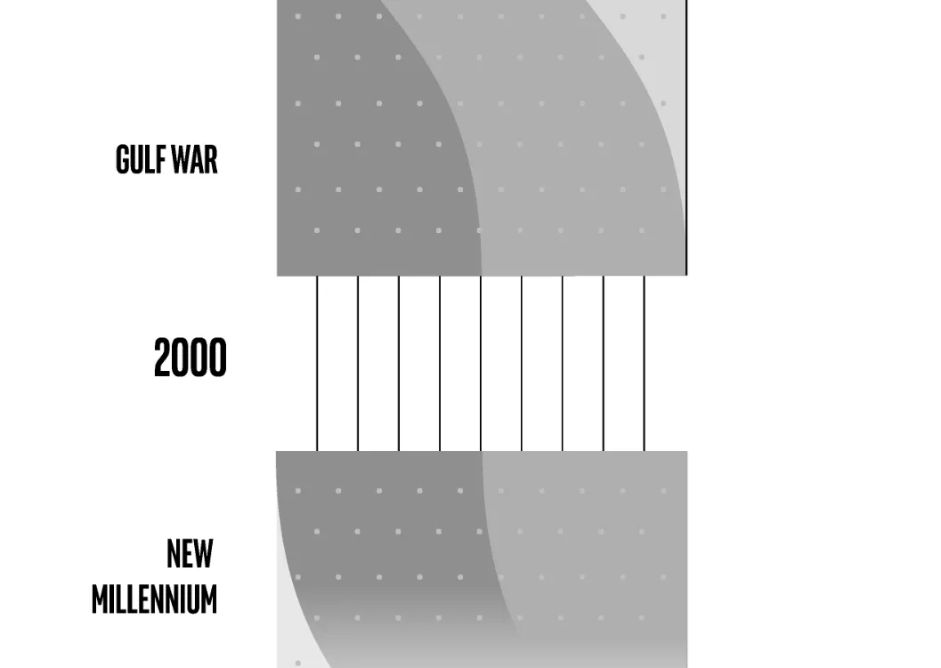 Design Process 2