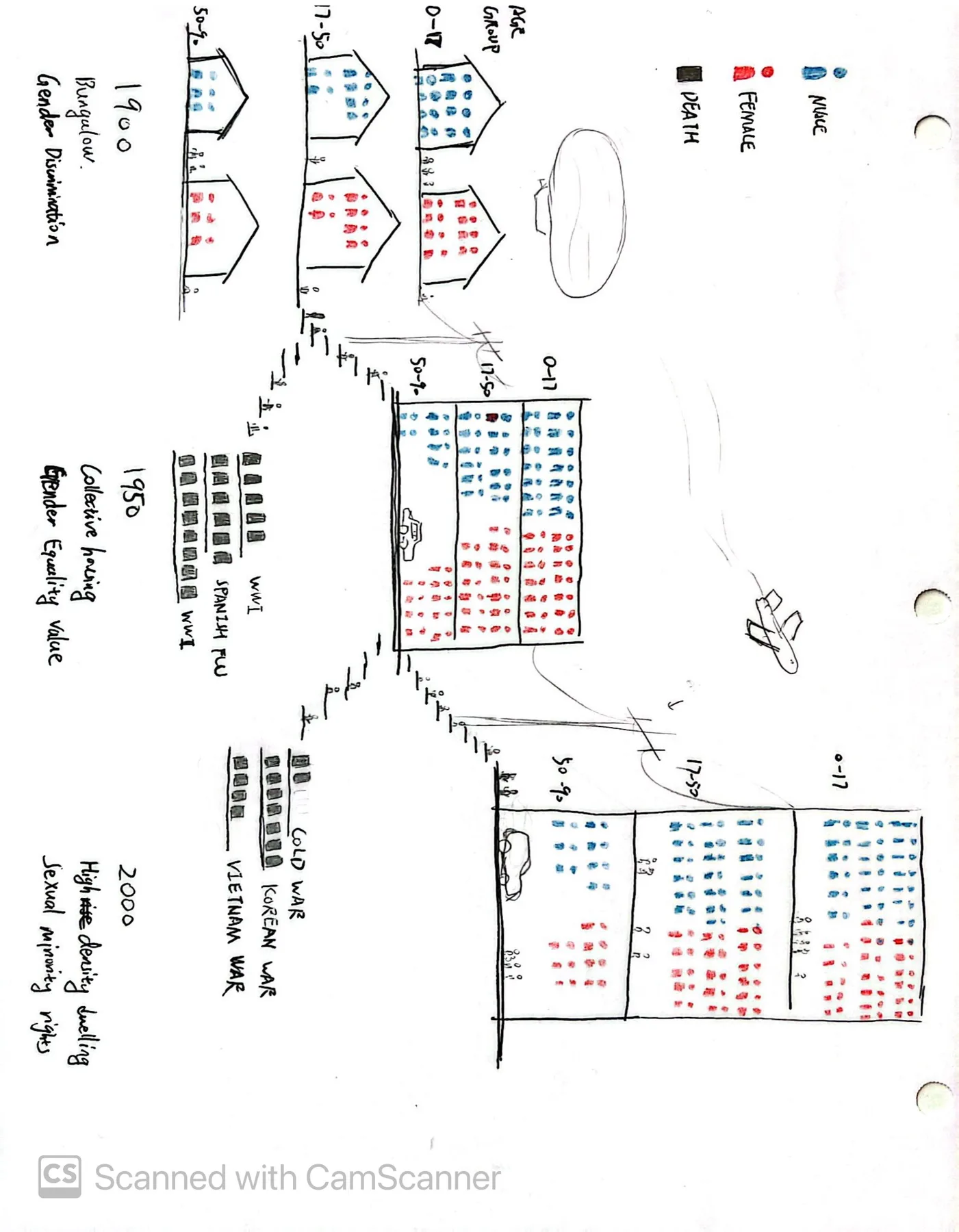 Sketch 2