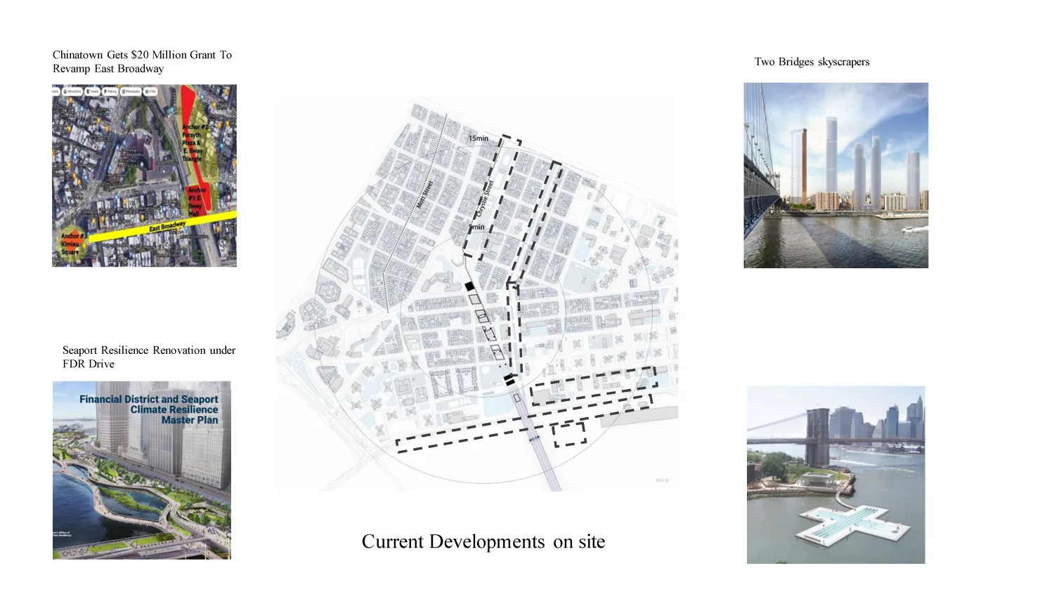 Urban axis proposal