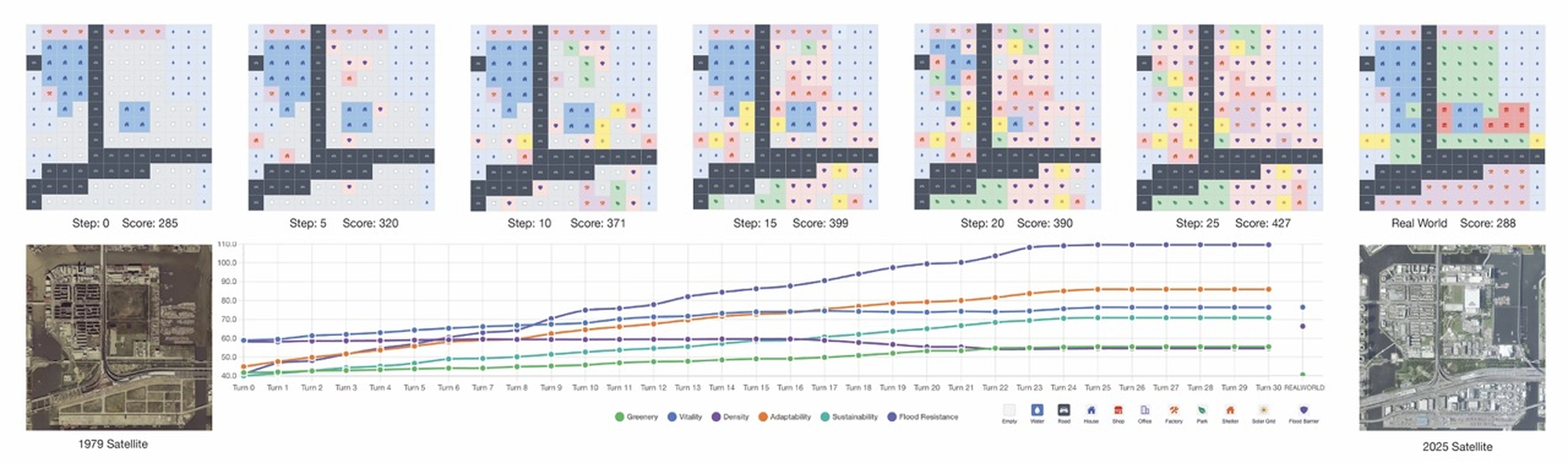 Tokyo Case Study