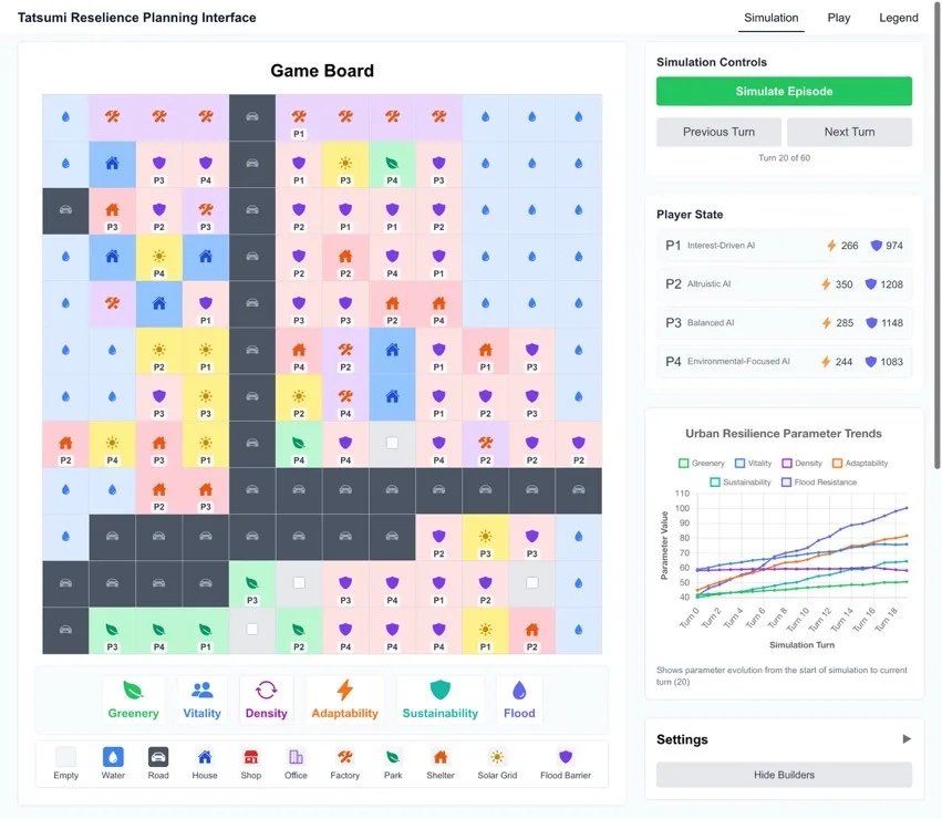 Tatsumi Resilience Planning Interface — grid board, agent controls, and resilience trend charts