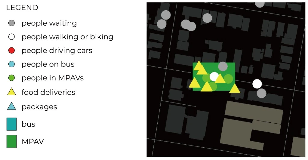 Legend and simulation snapshot showing people + goods + Multi-Purpose Autonomous Vehicle Simulations