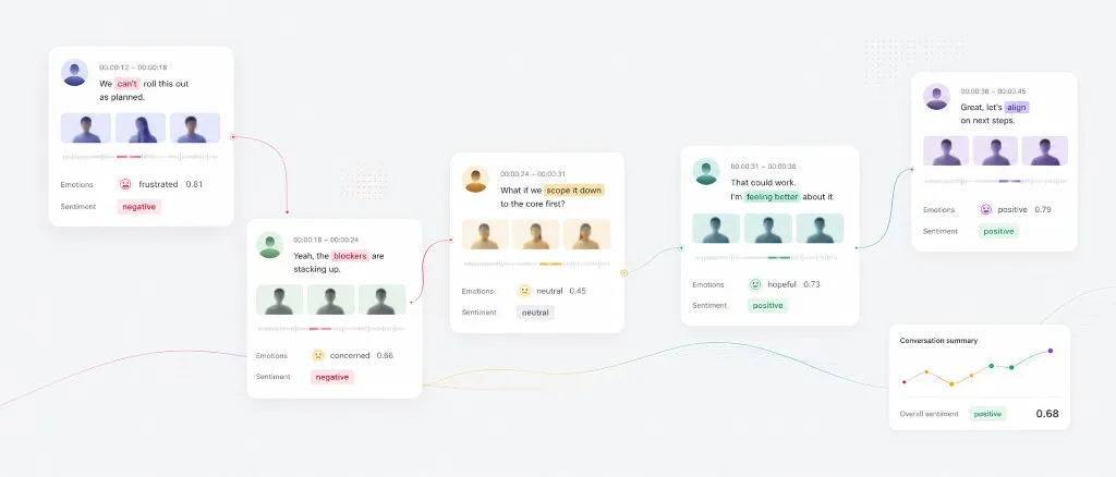 SentiScribe interface hero (previous version)
